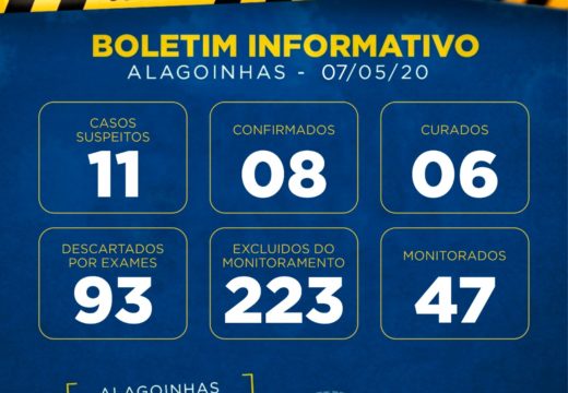 Confira o boletim epidemiológico do novo coronavírus em Alagoinhas; dados foram atualizados nesta quinta-feira (7)